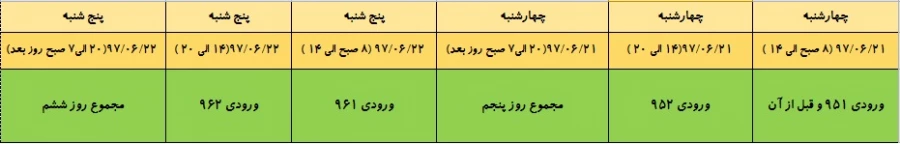 زمان انتخاب واحد
