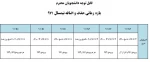 بازه زمانی حذف و اضافه نیمسال 971