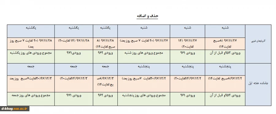 حذف و اضافه