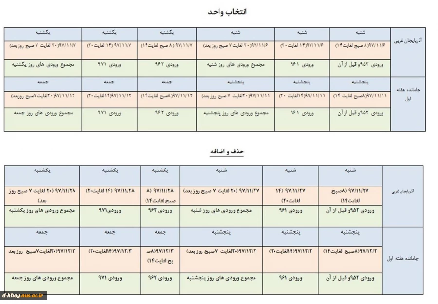 انتخاب واحد و حذف و اضافه