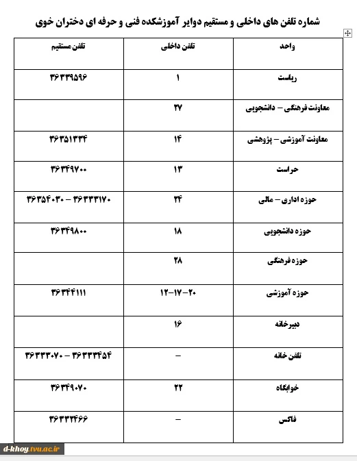 شماره تلفن های آموزشکده