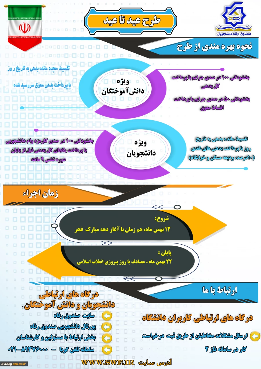 اطلاعیه طرح بخشودگی جرائم صندوق رفاه 2