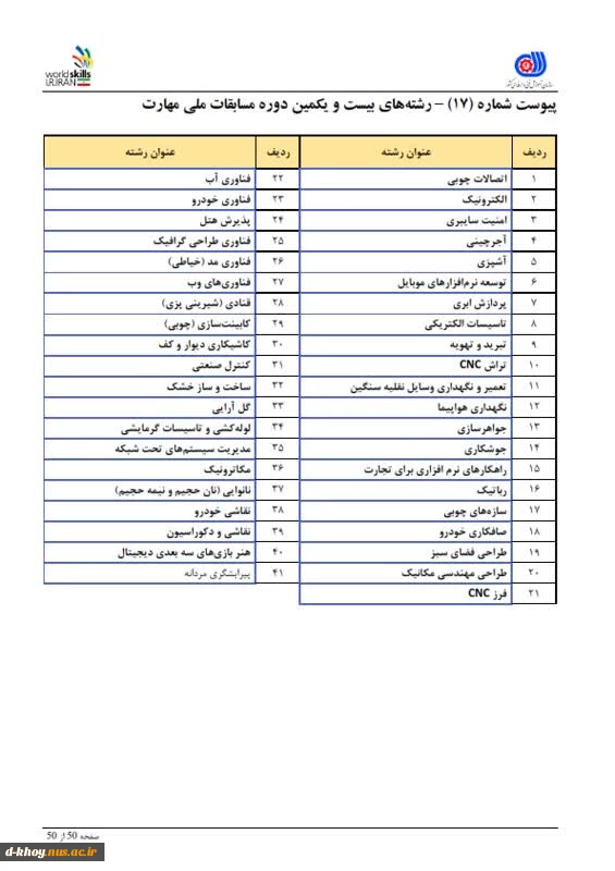 21 امین دوره مسابقات ملی مهارت
 2