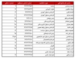 شماره های تماس با مرکز1 2